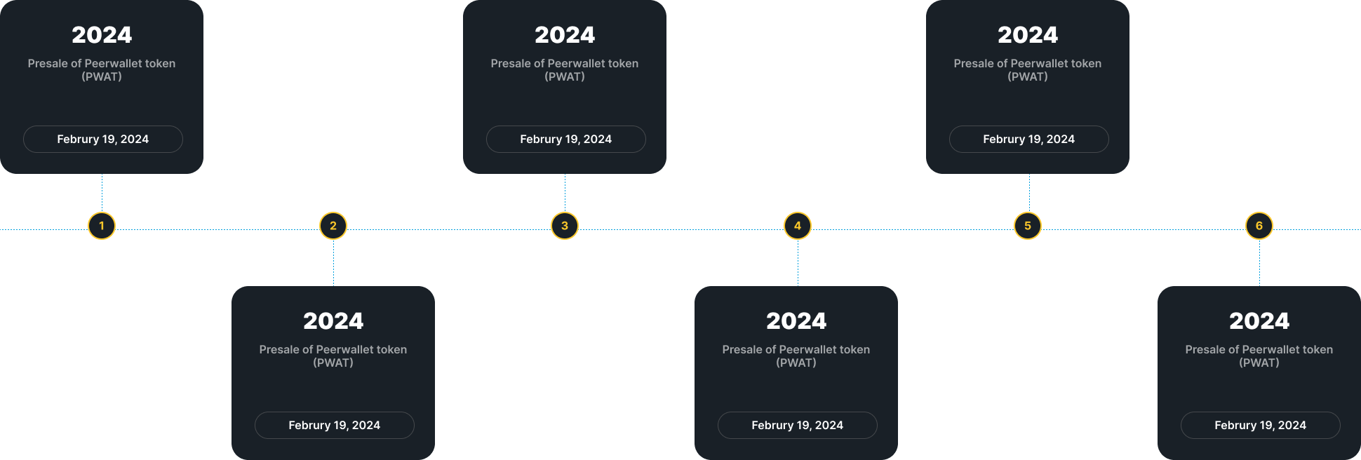 Roadmap